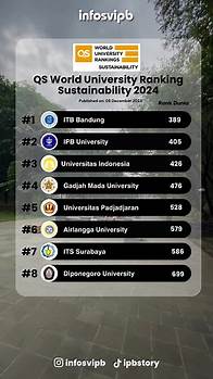 Video thumbnail for Peringkat Universitas IPB di QS World University Rangkings 2024: Sustainability