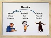 Video thumbnail for Narrator - Definition, Examples, and Practice (Video + Worksheet)