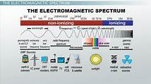 Video thumbnail for Gamma Rays Definition, Characteristics & Examples