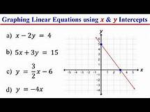 Video thumbnail for Graphing Linear Equations using X and Y intercepts