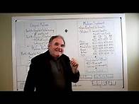Video thumbnail for Turning 65 in 2021? Medicare and Social Security Explained