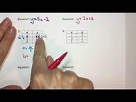 Video thumbnail for Creating Equations (y = mx + b) From Tables