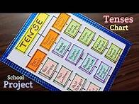 Video thumbnail for Tenses English TLM / Tenses English Grammar Project / English TLM / English Project / Tenses Chart