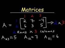 Video thumbnail for Intro to Matrices