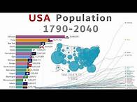 Video thumbnail for United States Population Growth by State (1790-2040)