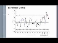 Video thumbnail for What are Control Charts Used For?