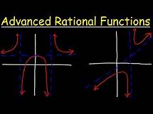 Video thumbnail for Graphing Advanced Rational Functions With Asymptotes and Holes Using Transformations