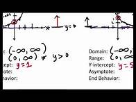 Video thumbnail for Algebra 2 Lesson 6.1: Key Features of Exponential Functions