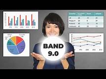 Video thumbnail for The Ultimate Guide to IELTS Academic Writing Task 1