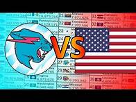Video thumbnail for MrBeast vs Every US States - Subcount vs Population - 2012-2025