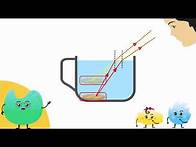 Video thumbnail for Real Depth, Apparent Depth, and the Critical Angle