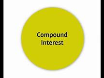 Video thumbnail for Maths in Context PD video: 14 Compound Interest