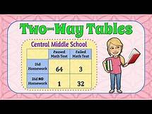 Video thumbnail for Two Way Tables | 8.SP.A.4 | Grade 8 Math 💗