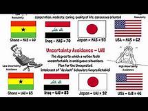 Video thumbnail for Understanding Culture: Diversity in the Workplace - Hofstede