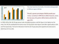Video thumbnail for IELTS Writing Task 1 Academic - Bar Graph - Sample Answer