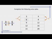 Video thumbnail for 1 2 IXL Ratio tables 6th grade math