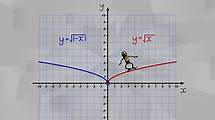 Video thumbnail for Translating graphs - Functions - Higher only – WJEC - GCSE Maths Revision - WJEC - BBC Bitesize