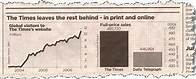 Video thumbnail for Misleading Graphs: Real Life Examples