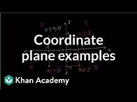 Video thumbnail for Coordinate plane examples | Linear equations and functions | 8th grade | Khan Academy