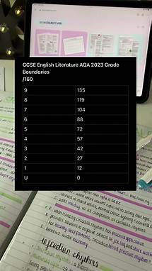 Video thumbnail for Understanding Grade Boundaries for GCSE Exams
