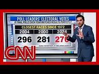 Video thumbnail for ‘Holy cow’: Enten on ‘closest polls in the Electoral College that we've ever seen’