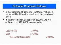 Video thumbnail for Factoring Accounts Receivable