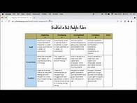 Video thumbnail for The Difference Between Holistic and Analytic Rubrics for Assessment