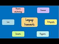 Video thumbnail for Language frameworks - A-level English (CAIE/AICE)