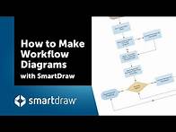 Video thumbnail for How to Make Workflow Diagrams with SmartDraw