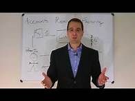 Video thumbnail for Accounts Receivable Factoring - What is It?