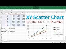 Video thumbnail for How To Make a X Y Scatter Chart in Excel With Slope, Y Intercept & R Value