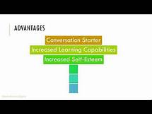 Video thumbnail for Advantages & Disadvantages of Learning Theories