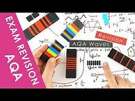 Video thumbnail for All of AQA Waves Explained - A Level Physics REVISION