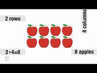 Video thumbnail for Multiplication with Arrays. Grade 3