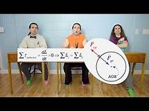 Video thumbnail for AP Physics C: Rotational Dynamics Review - 2 of 2 (Mechanics)