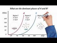 Video thumbnail for Chemistry Review: Vapor Pressure Curves
