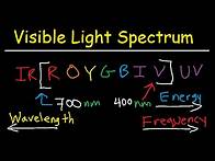 Video thumbnail for Visible Light Spectrum Explained - Wavelength Range / Color Chart Diagram - Chemistry