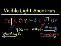 Video thumbnail for Visible Light Spectrum Explained - Wavelength Range / Color Chart Diagram - Chemistry