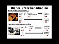 Video thumbnail for Classical Conditioning: Higher-Order Conditioning
