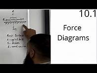 Video thumbnail for Edexcel AS Level Maths: 10.1 Forces Diagrams (Resolving Forces, Newton’s 2nd Law)