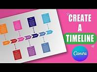 Video thumbnail for How to create this timeline in CANVA