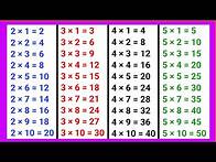 Video thumbnail for Learn Multiplication Table 2 to 5 | Table of 2 to 5 | 2 table | 3 table | 4 ka table | 5 ka table