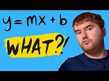 Video thumbnail for Year 8 Gradients and Intercepts: Essential Revision