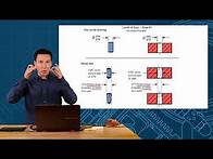 Video thumbnail for Rule #1 in GD&T for Size Tolerance