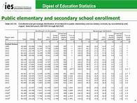 Video thumbnail for Reporting Data by Race/Ethnicity: Examples from the National Center for Education Statistics (NCES)