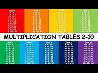 Video thumbnail for Multiplication Tables 2-10 | Multiplication Table