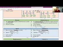 Video thumbnail for SPM KSSM Physics Form 4 Chapter 2| Force and Motion 1| Lesson 1 Linear Motion, Ticker Timer