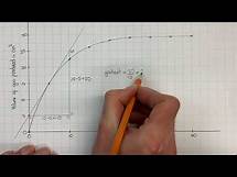 Video thumbnail for Drawing a tangent to find instantaneous rate of reaction