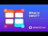 Video thumbnail for SWOT Analysis - What is SWOT? Definition, Examples and How to Do a SWOT Analysis