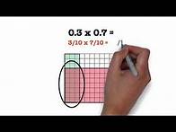 Video thumbnail for Math 6 Multiplying Decimals with Models